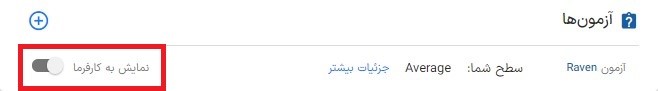 تست هوش ریون به ایران تلنت اضافه شد