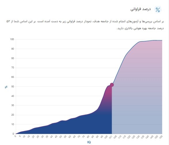 تست هوش ریون به ایران تلنت اضافه شد