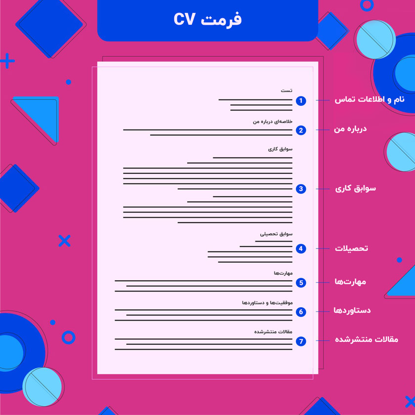 تفاوت بین رزومه و CV