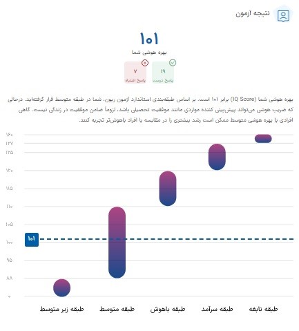 تست هوش ریون به ایران تلنت اضافه شد