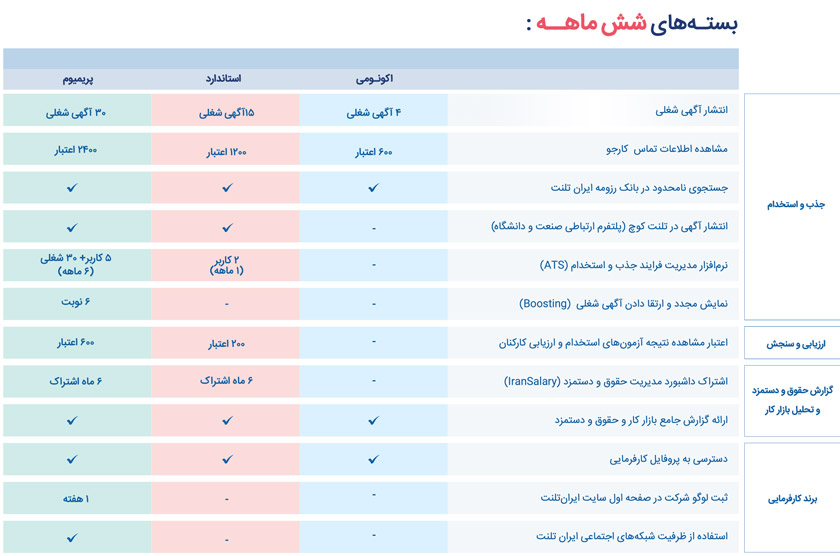 به روزرسانی بسته‌های استخدامی ایران تلنت