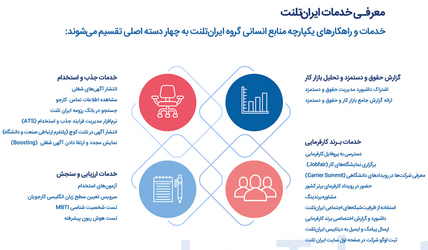 به روزرسانی بسته‌های استخدامی ایران تلنت