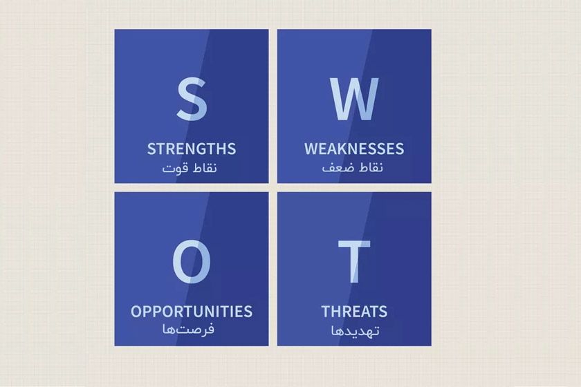 ماتریس SWOT