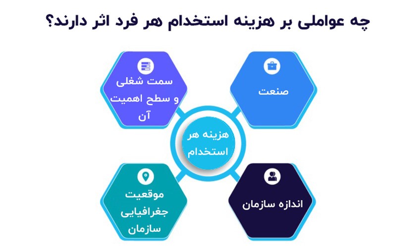 هزینه استخدام