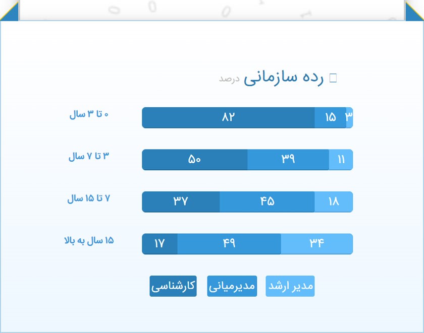 چطور کارشناس فروش شویم؟