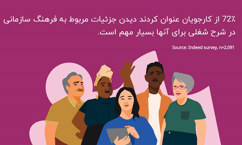 نحوه نوشتن شرح شغلی