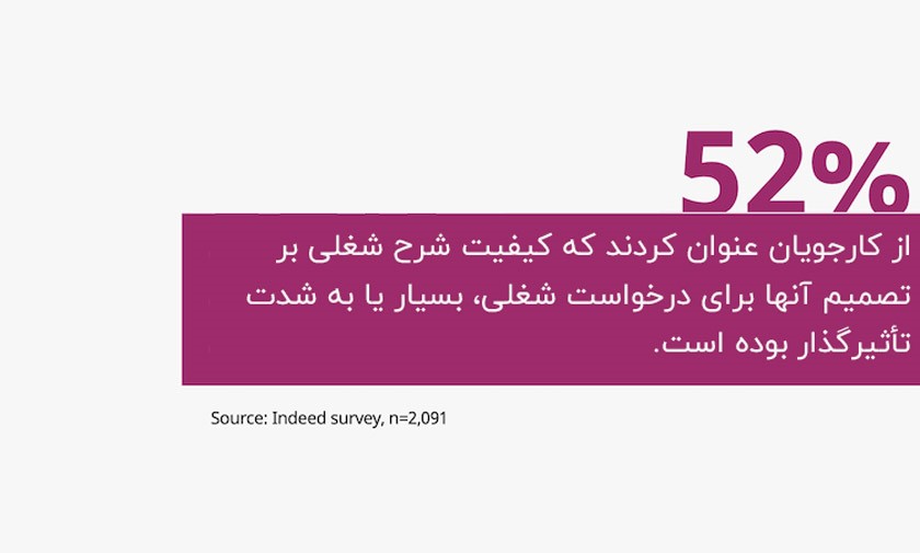 نحوه نوشتن شرح شغلی