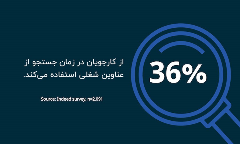 نحوه نوشتن شرح شغلی