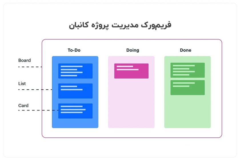 کانبان چیست؟