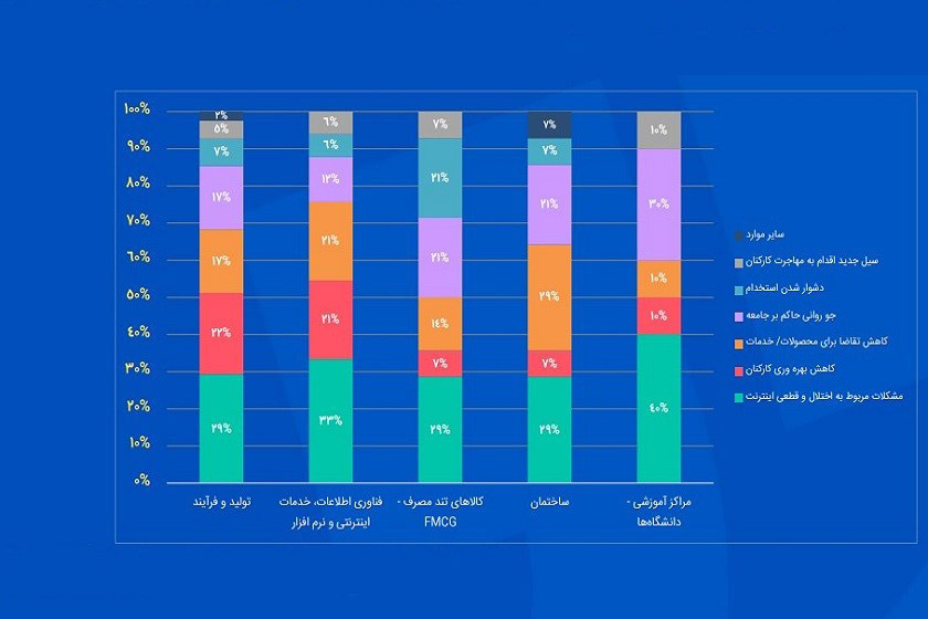 آخرین وضعیت کسب‌وکارها