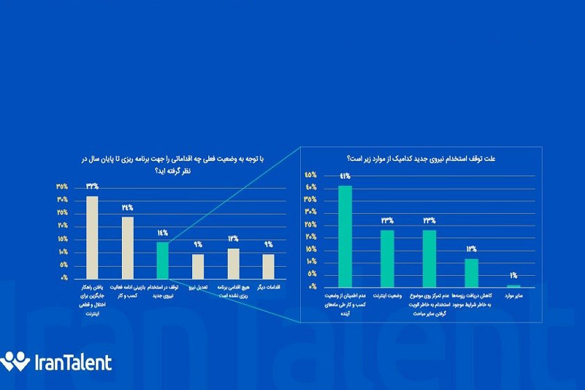 آخرین وضعیت کسب‌وکارها