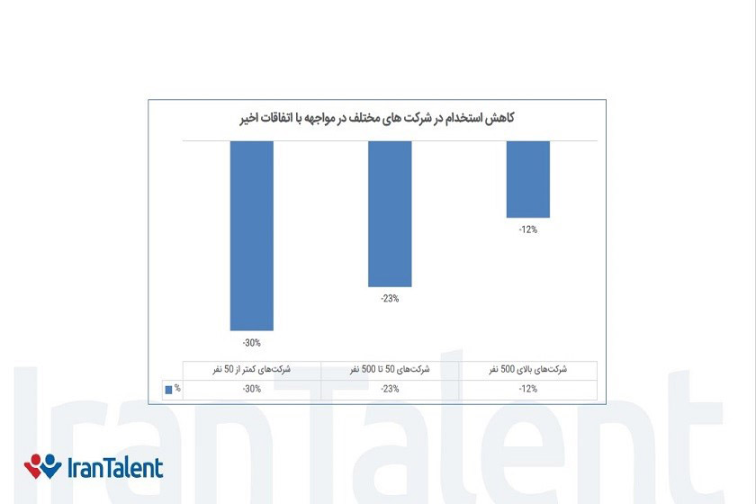 آخرین وضعیت کسب‌وکارها