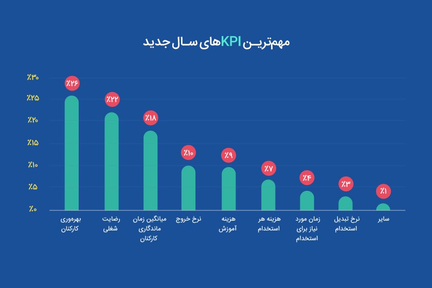 گزارش «اولویت‌های منابع انسانی در سال جدید»