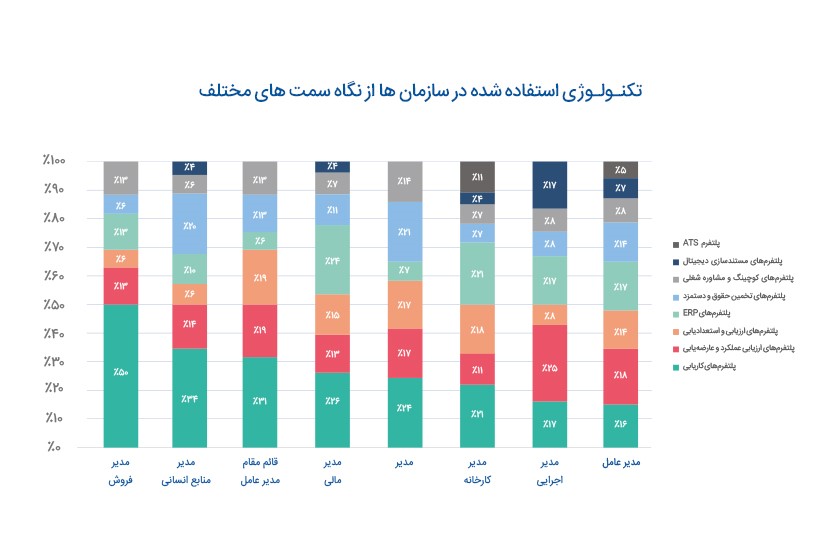 گزارش «اولویت‌های منابع انسانی در سال جدید»