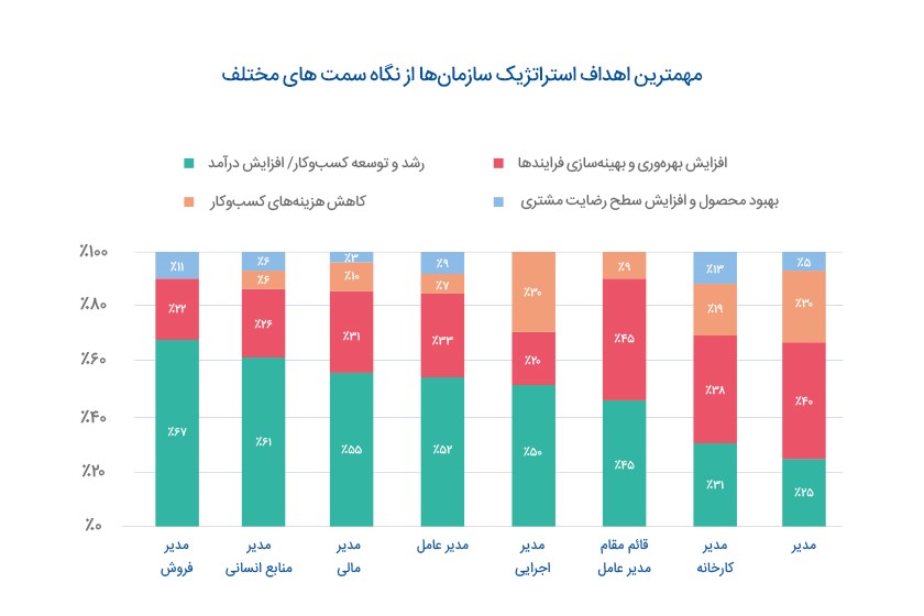 گزارش «اولویت‌های منابع انسانی در سال جدید»