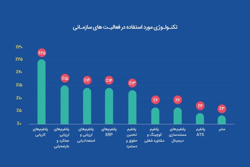 گزارش «اولویت‌های منابع انسانی در سال جدید»