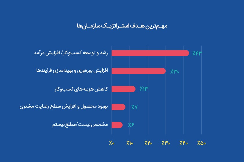 گزارش «اولویت‌های منابع انسانی در سال جدید»