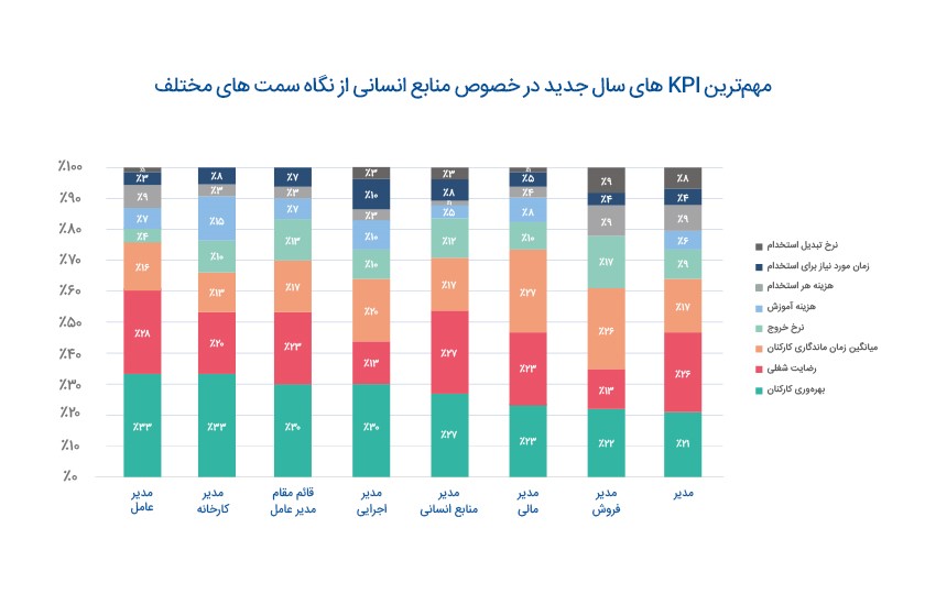 گزارش «اولویت‌های منابع انسانی در سال جدید»