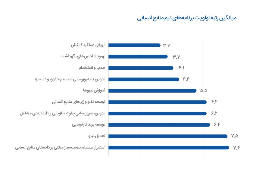 گزارش «اولویت‌های منابع انسانی در سال جدید»