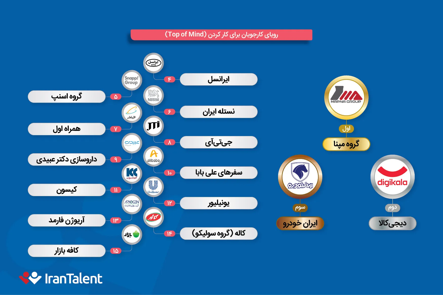 رویای متخصصان برای کار کردن