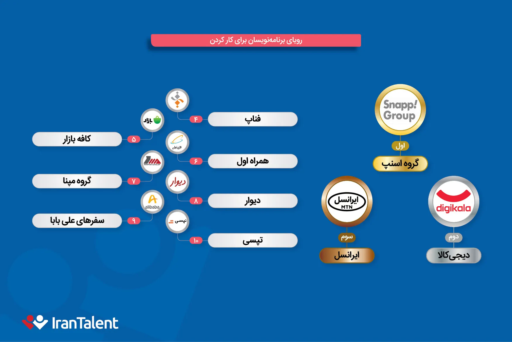 رویای برنامه‌نویسان برای کار کردن
