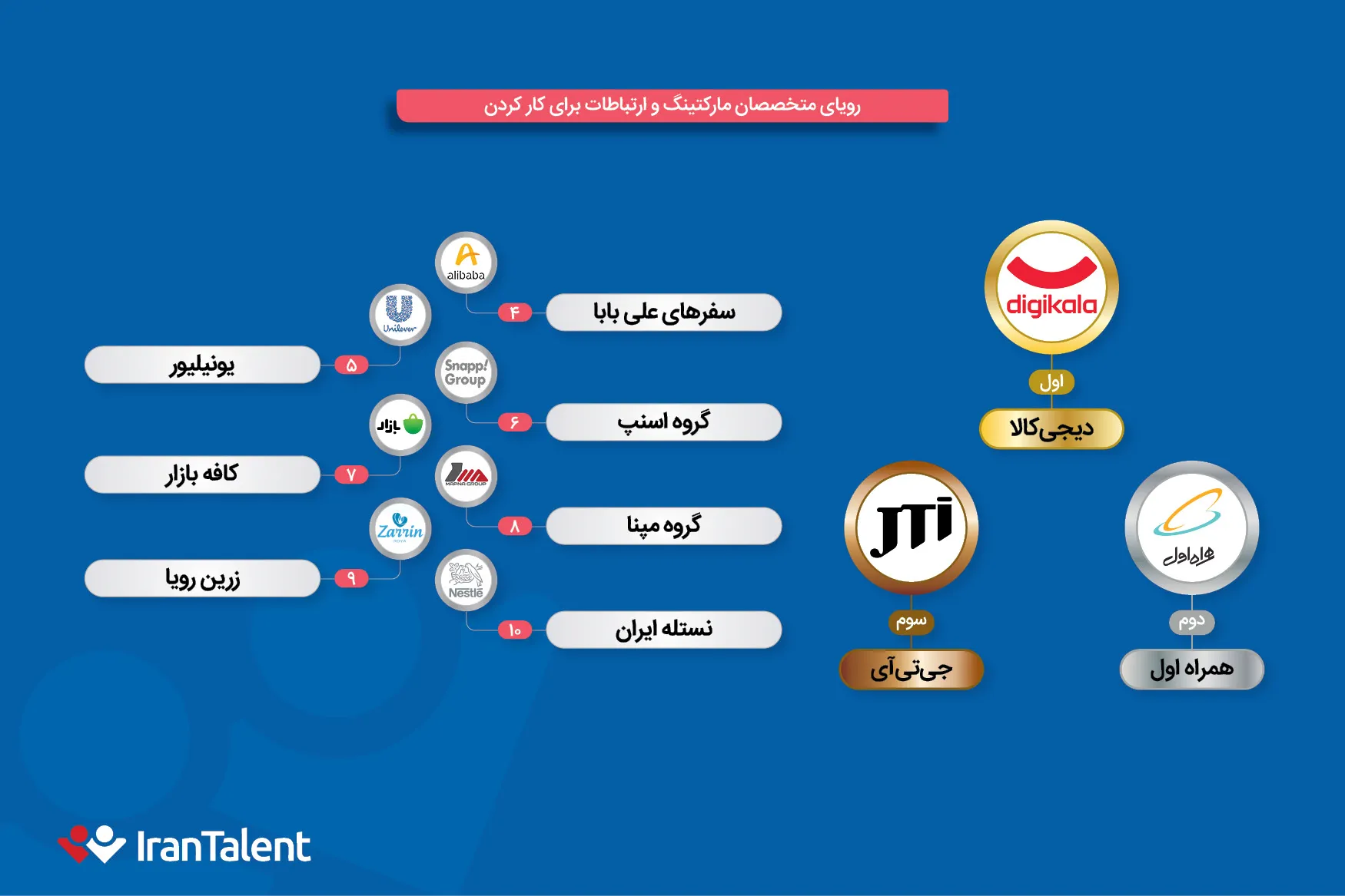 رویای متخصصان مارکتینگ و ارتباطات برای کار کردن