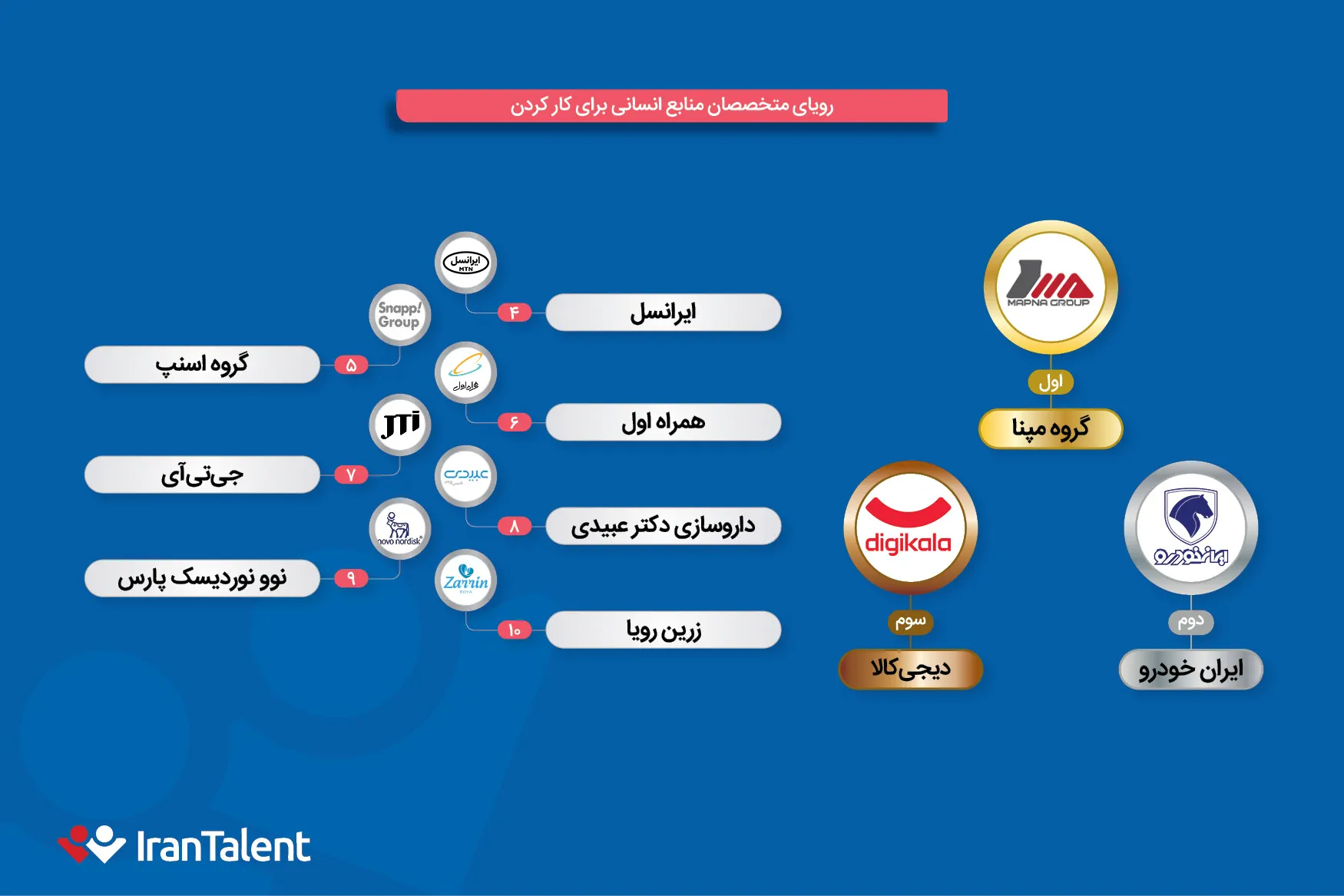 رویای متخصصان منابع انسانی برای کار کردن