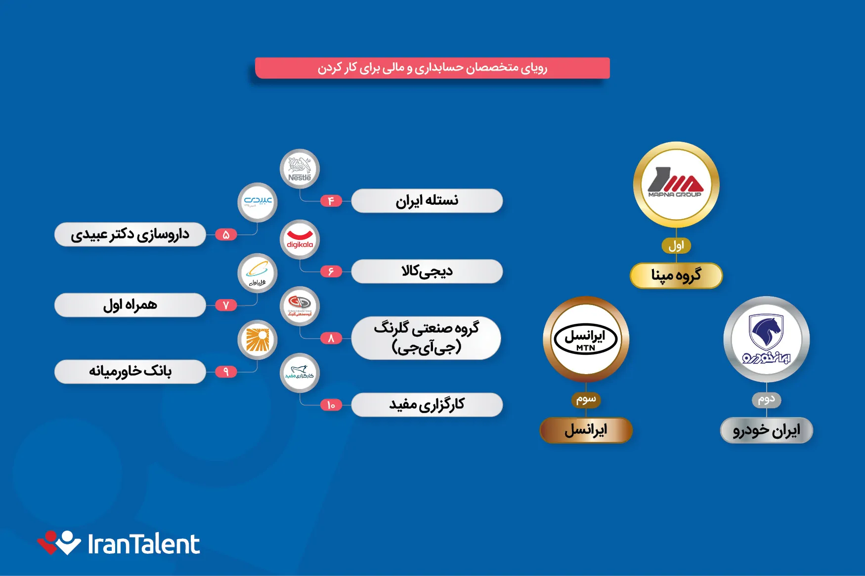 رویای حسابداران برای کار کردن