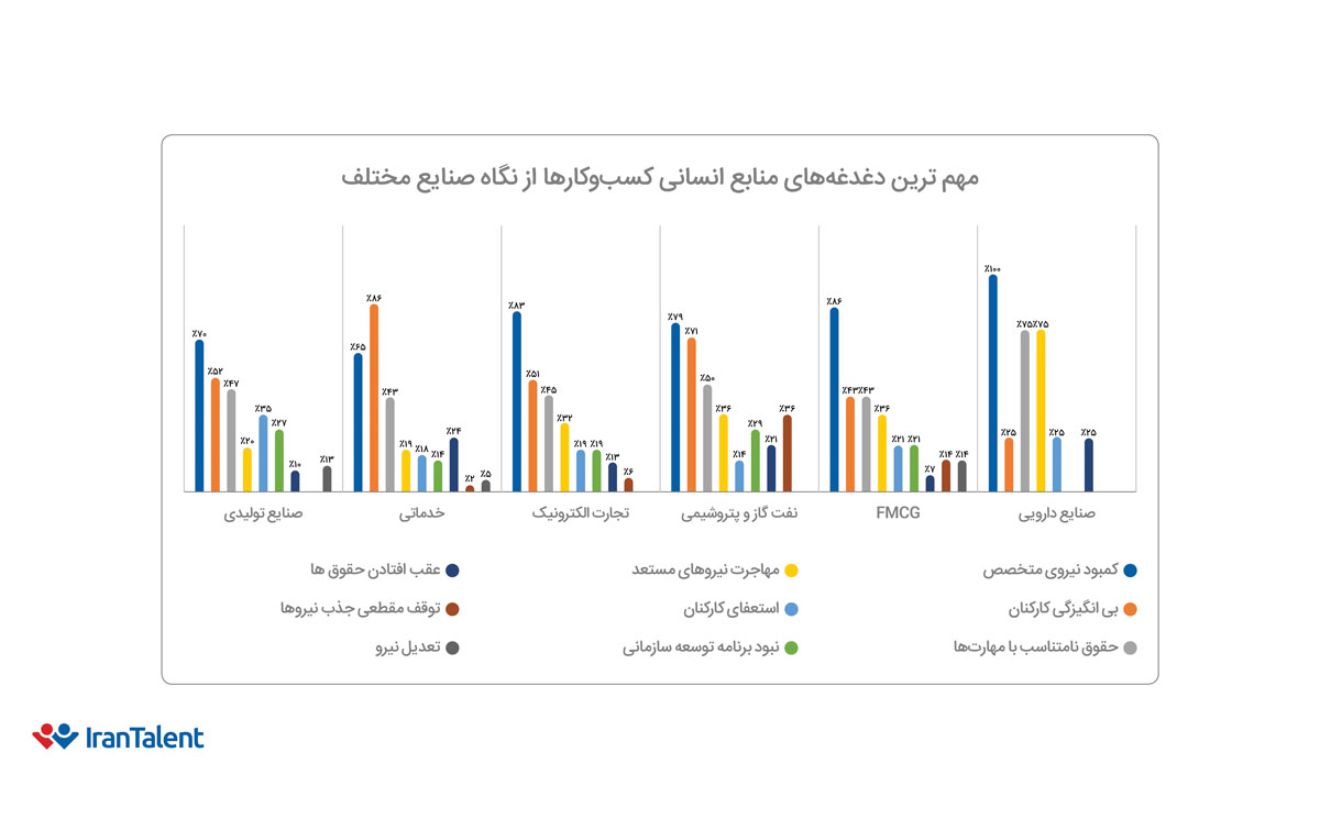 مهمترین دغدغه منابع انسانی