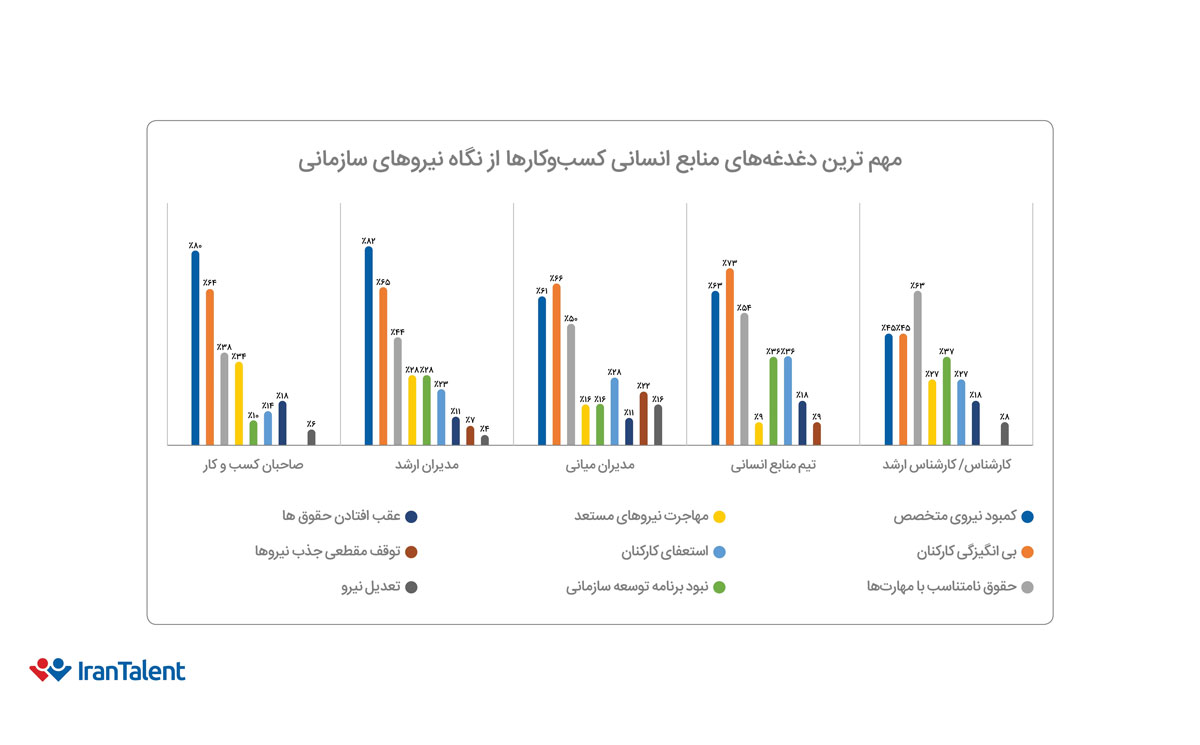مهمترین دغدغه منابع انسانی