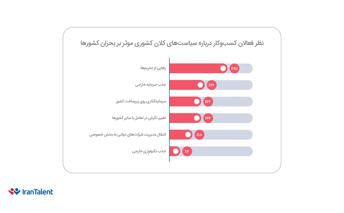شرایط اقتصادی و نرخ دلار؛ عاملهای اصلی بحران