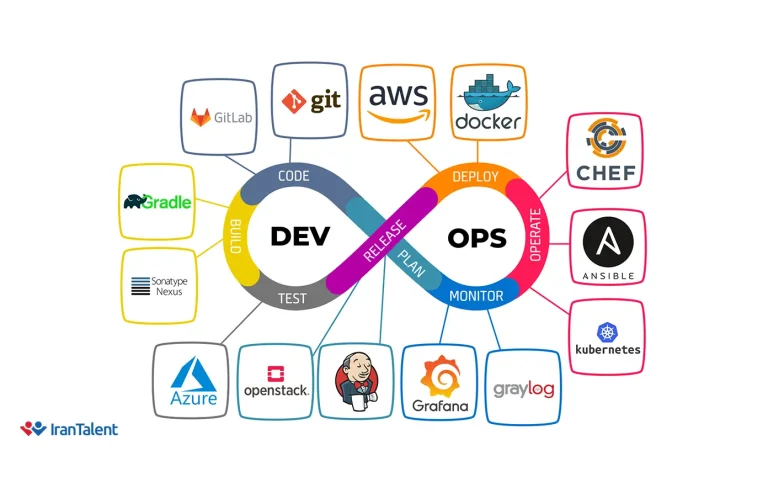 دواپس چیست؟ مسیر شغلی DevOps + وظایف و مسئولیت‌ها